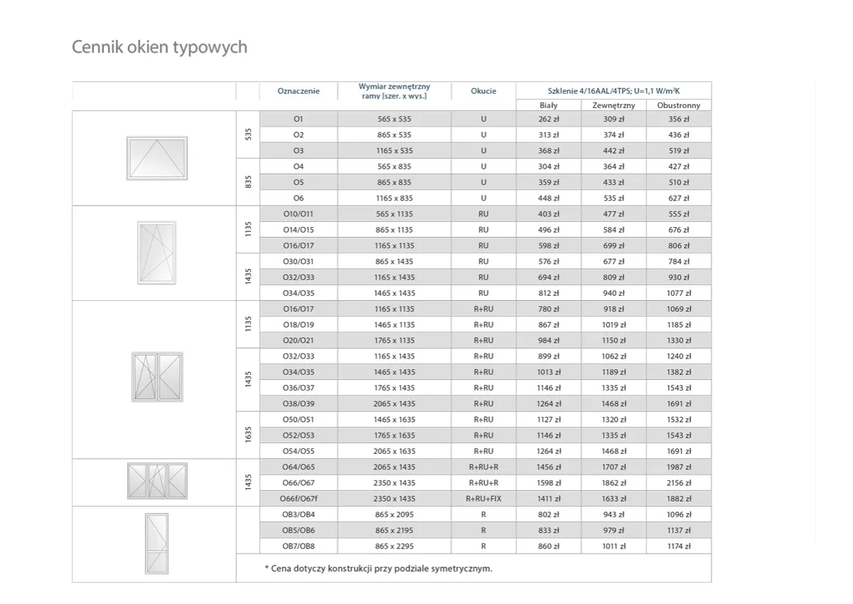 Ile kosztują okna do domu? Sprawdź ceny i koszty montażu