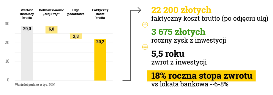 Fotowoltaika w Polsce: Opłacalność, Koszty, Dotacje Kompleksowy Przewodnik