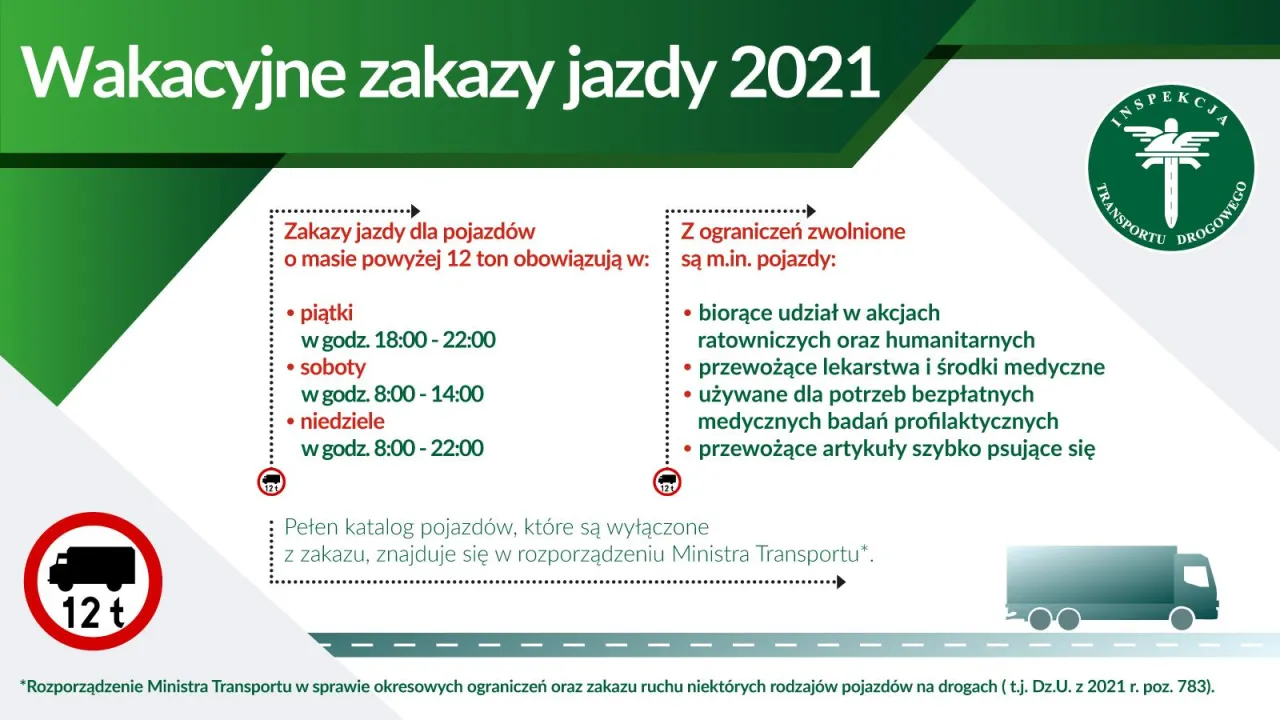 Jazda ciężarówką w zakazie: Mandat, punkty, kary dla firmy. Uniknij ich!