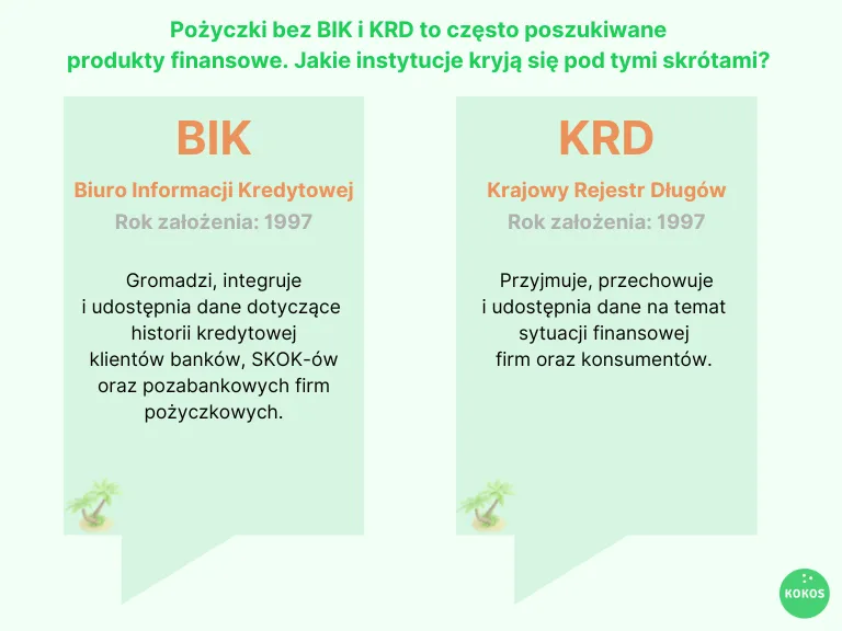 Chwilówka bez BIK i KRD: Gdzie szukać i jak unikać pułapek?