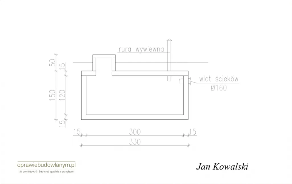 Szambo: zgłoszenie czy pozwolenie? Pojemność to klucz!