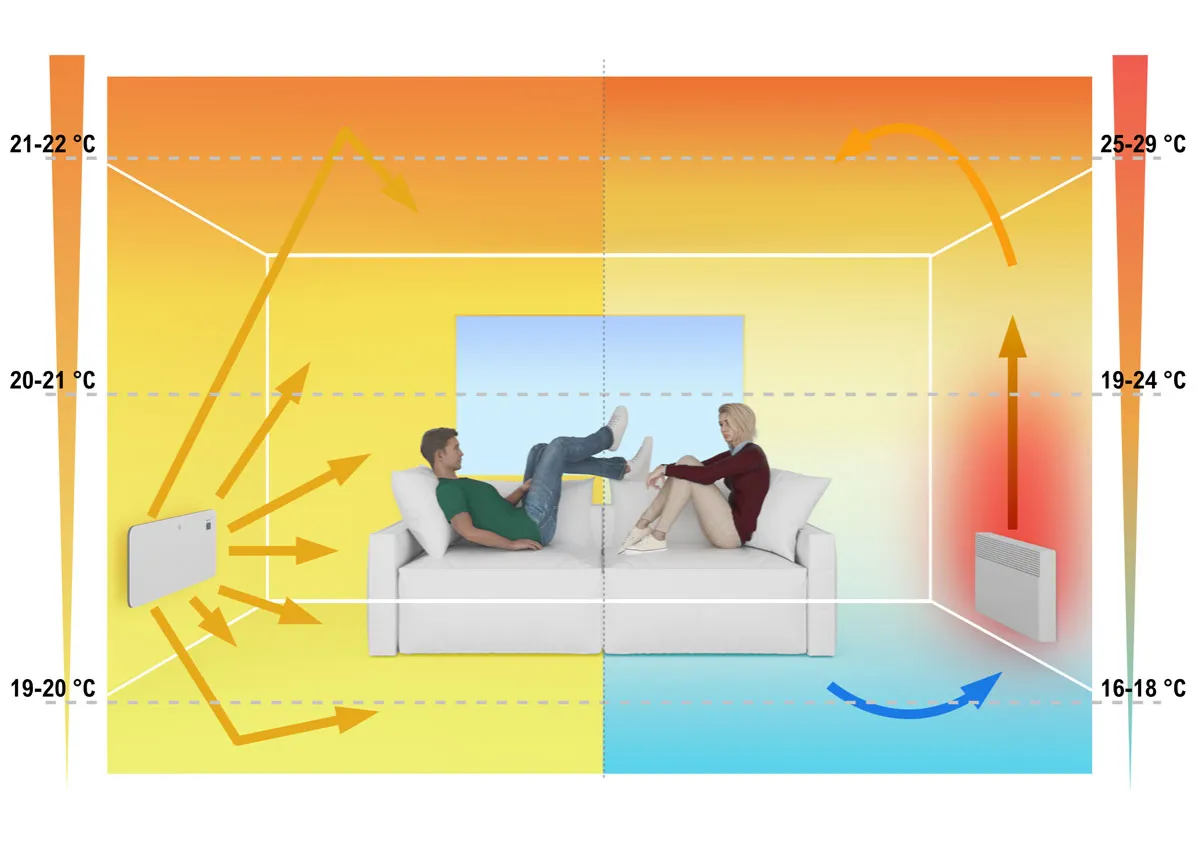 Jak działa kaloryfer? Sekret efektywnego ogrzewania i oszczędności