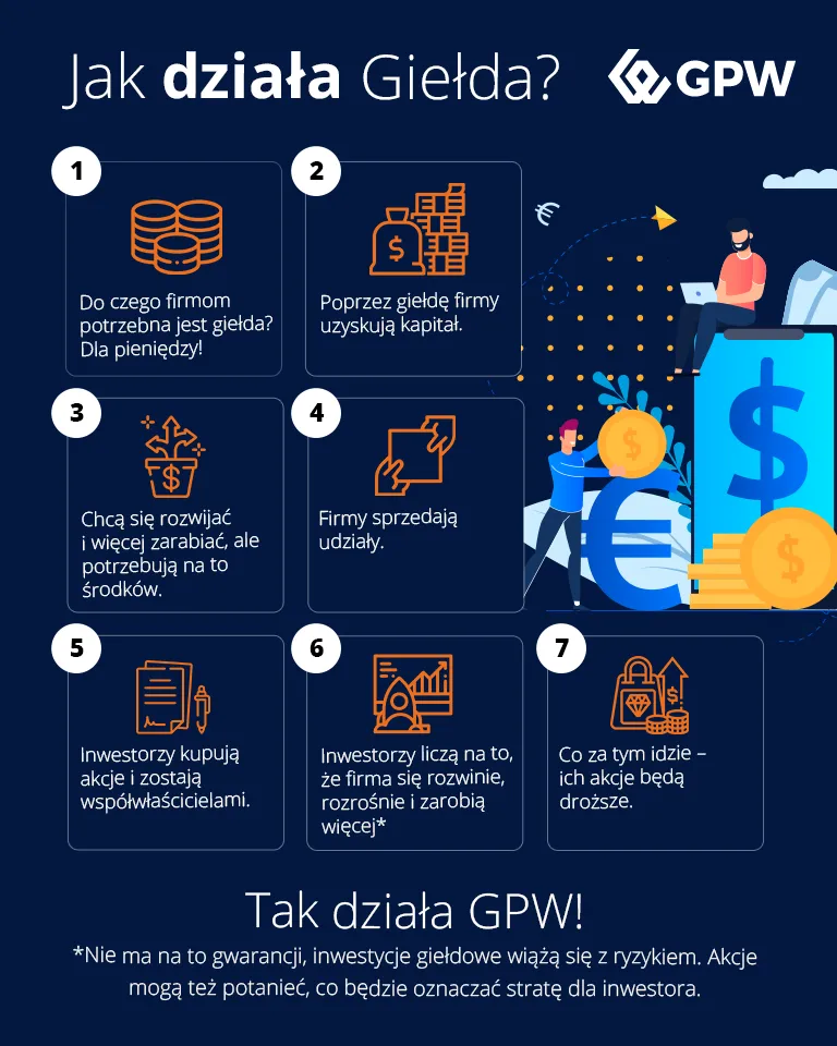 Jak działa giełda? Proste wyjaśnienie zasad, mechanizmów i porady dla początkujących