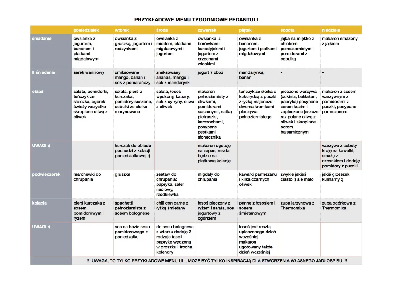 Pyszny jadłospis dla całej rodziny na tydzień: Proste i zdrowe dania