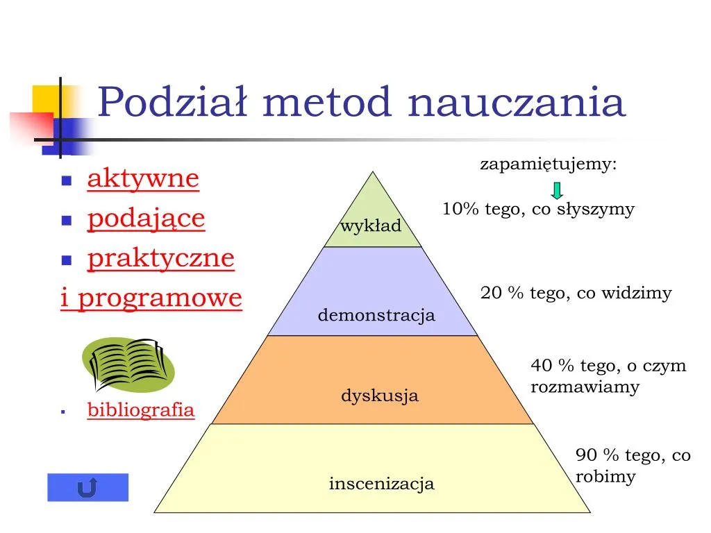 Metodyka nauczania: definicja, znaczenie i kluczowe elementy