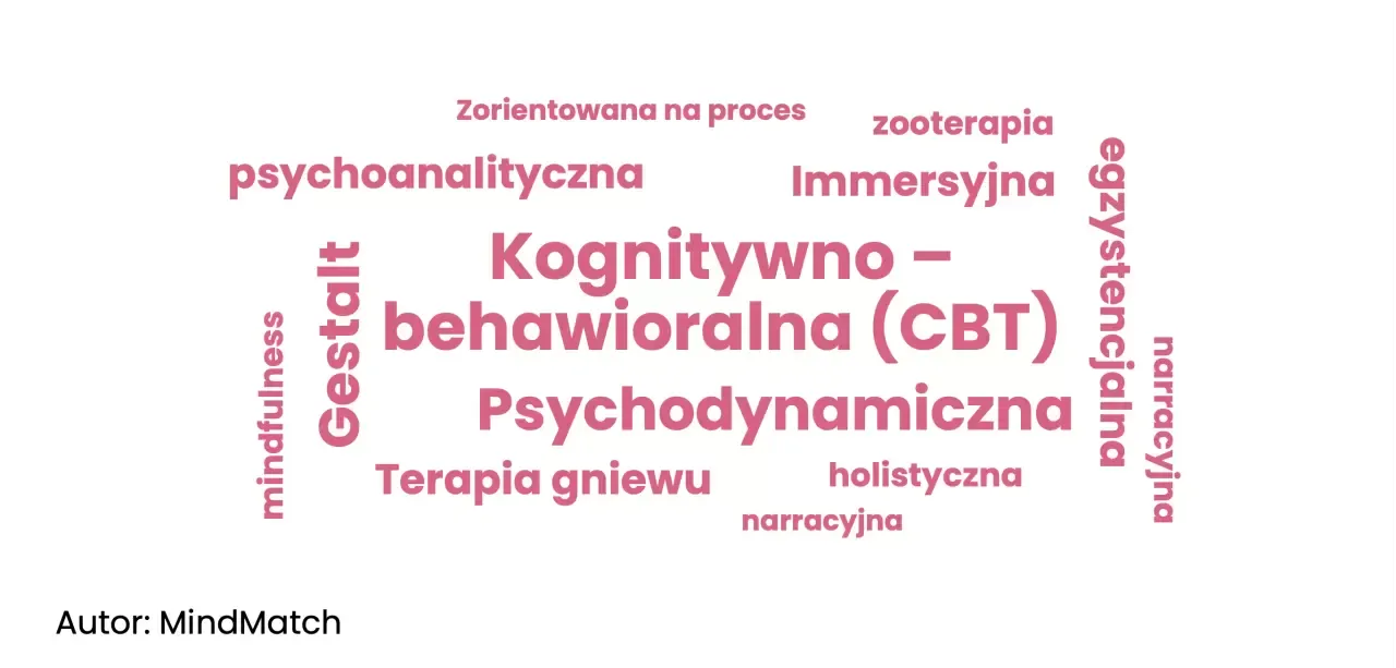 Jak leczyć zaburzenia osobowości: skuteczne metody i terapie