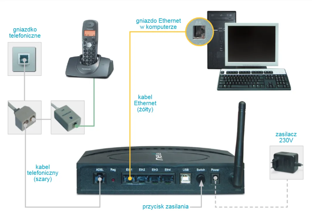 Jak podłączyć router Netia - proste kroki, które musisz znać