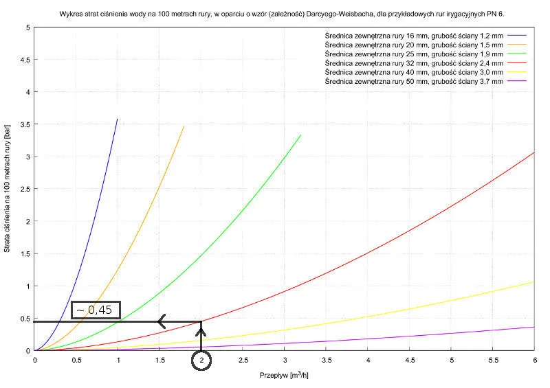 Jakie ciśnienie dla zraszaczy wynurzalnych? Uniknij błędów w nawadnianiu