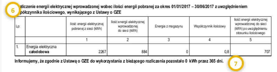 Zasady rozliczania fotowoltaiki – uniknij błędów i oszczędź na rachunkach