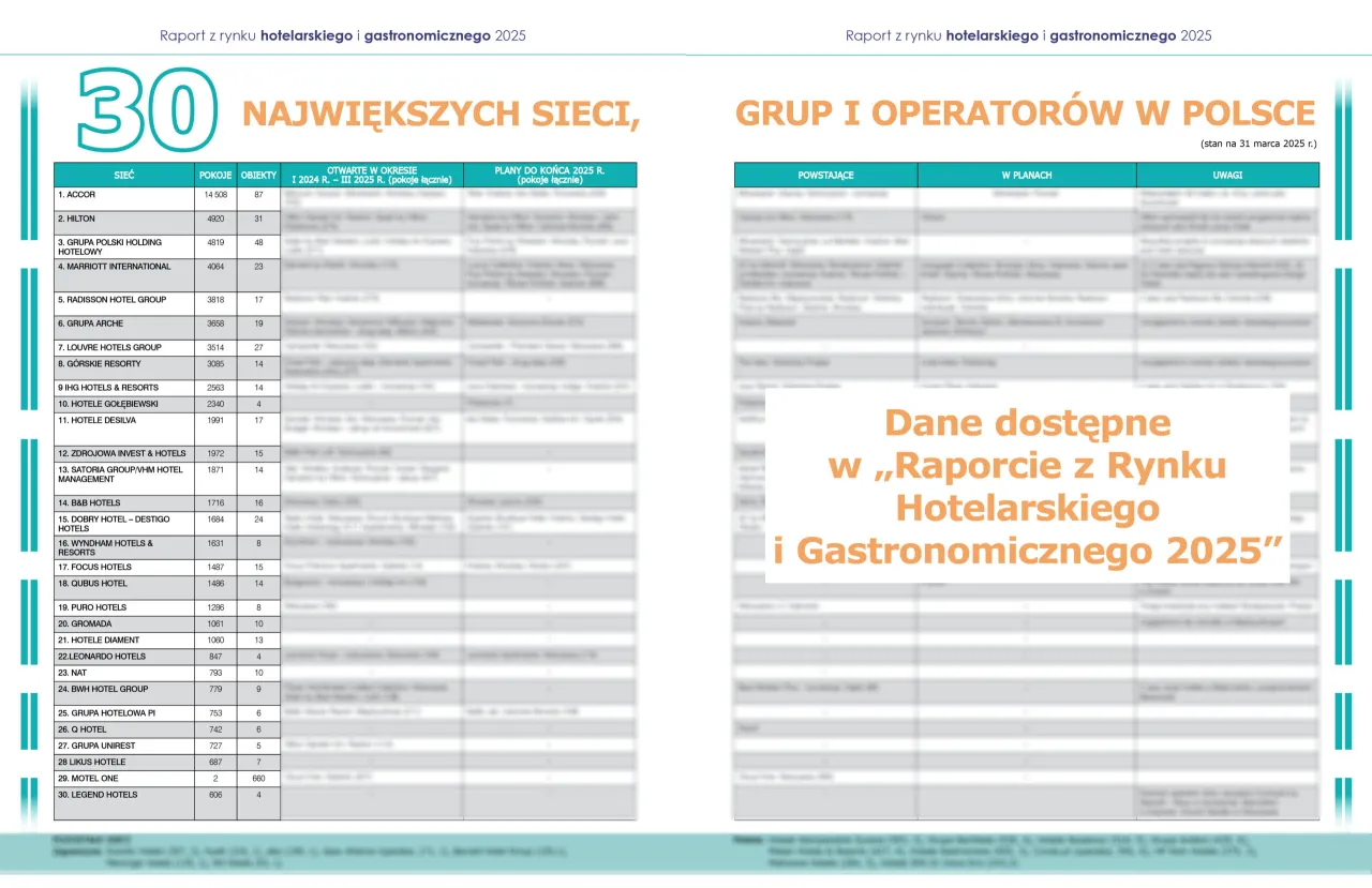 Ile jest hoteli 5 gwiazdkowych w Polsce? Zaskakujące fakty i statystyki