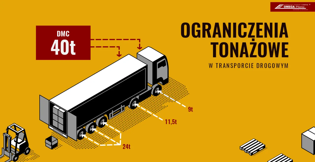 Ile m³ ma naczepa? Poznaj pojemność standardowych i Mega