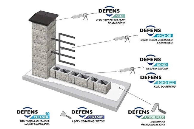 Jaki klej do płytek dekoracyjnych betonowych, aby uniknąć problemów z montażem?