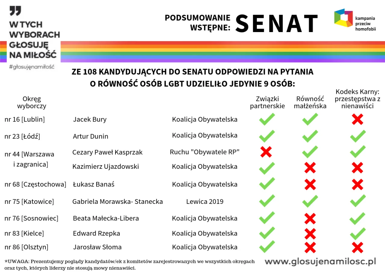 Kto w koalicji obywatelskiej? Poznaj partie i ich liderów