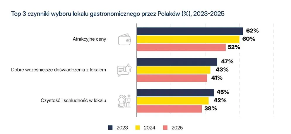 Opłacalność cateringu 2025: Koszty, zyski i kluczowe czynniki sukcesu