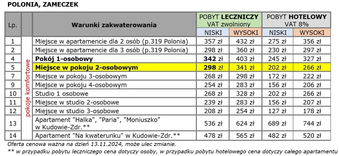 Ile kosztuje sanatorium prywatnie? Sprawdź ceny i co zawiera oferta