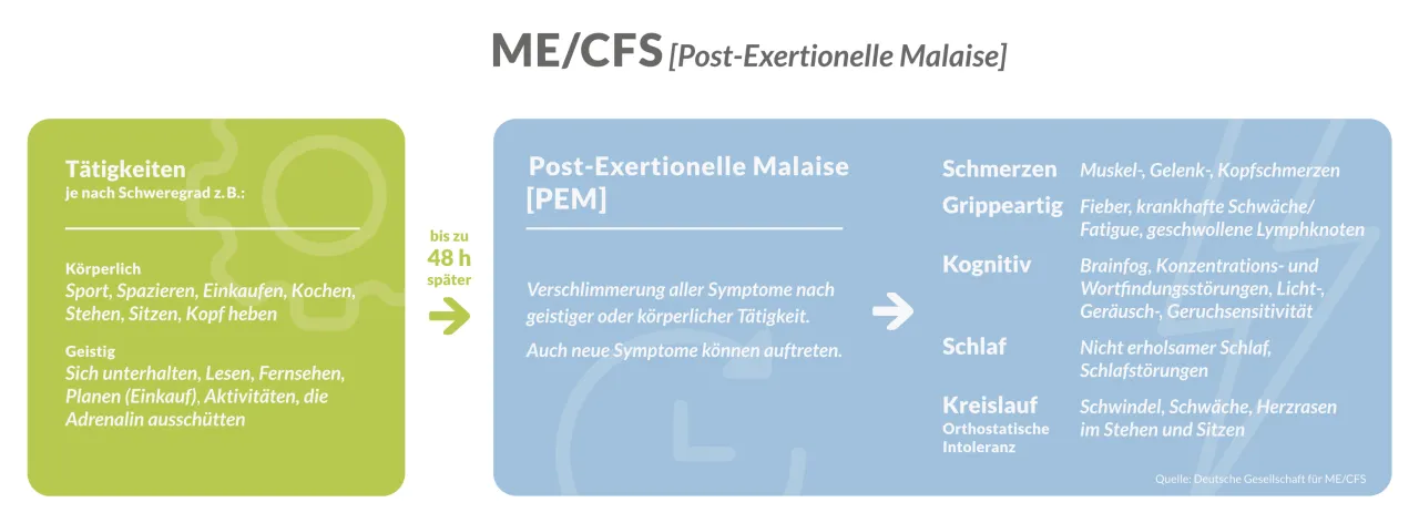 ME/CFS-Diagnose: Ihr Wegweiser durch den komplexen Prozess