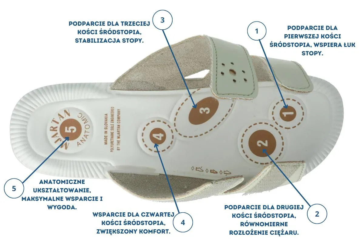 Obcas Thomasa: Kiedy i dla kogo? Sprawdź wskazania i zalety