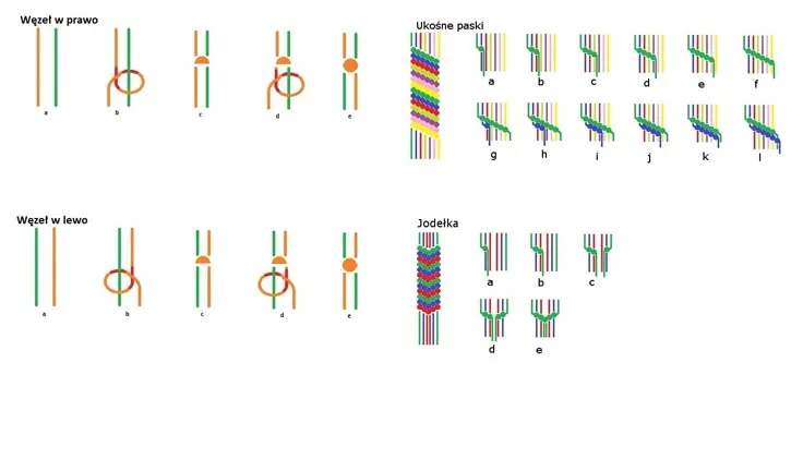 Jak zrobić bransoletkę z muliny – proste kroki na piękne efekty
