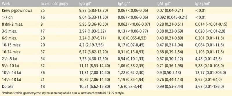 IgA i IgG: Co mówią o Twoim zdrowiu? Interpretacja wyników