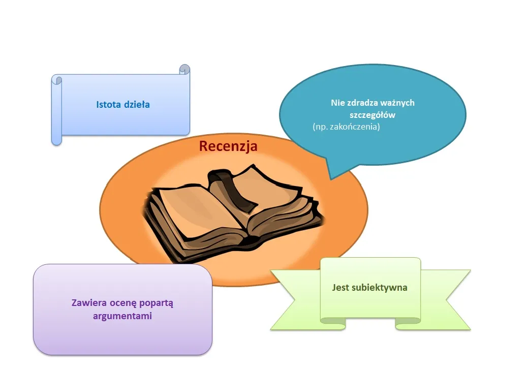Elementy recenzji filmu: jak napisać przekonującą krytykę