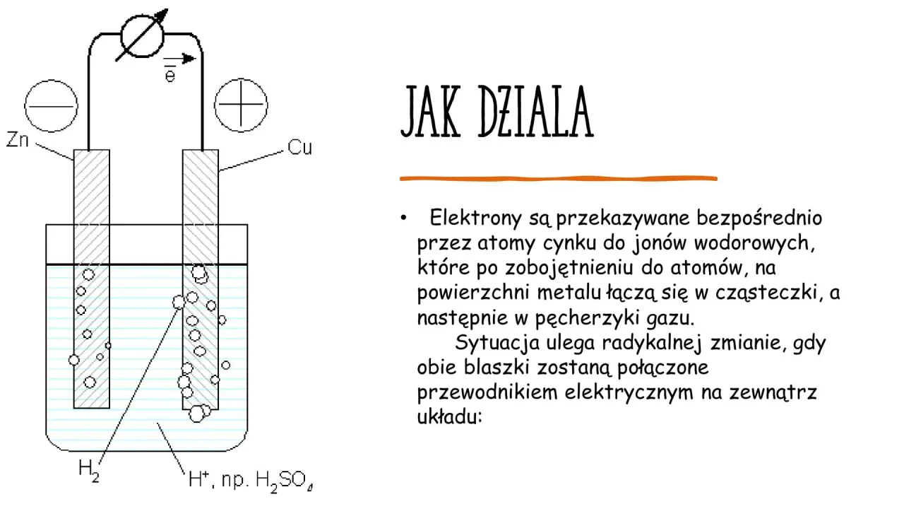 Ogniwo galwaniczne: Jak chemia tworzy prąd? Wyjaśniamy!