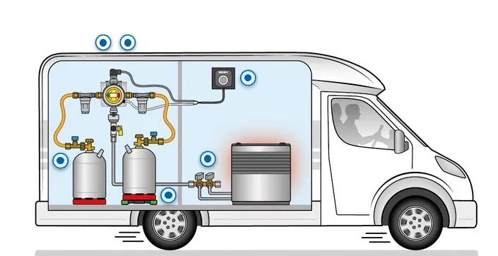 Jak skroplić gaz LPG: kluczowe warunki i metody bezpiecznego przechowywania