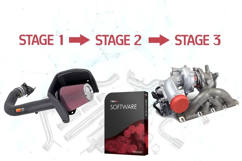 Stage tuning: Co to jest? Wyjaśniamy etapy 1, 2, 3.