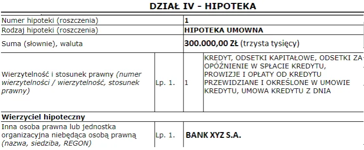 Hipoteka nieruchomości: Sprawdź w KW i kupuj bezpiecznie!