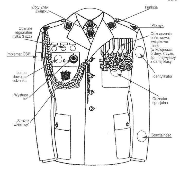 Regulamin umundurowania OSP: zasady, zmiany i najważniejsze informacje