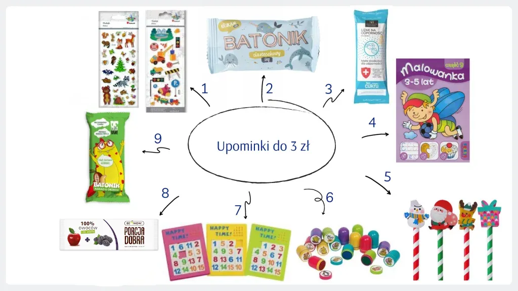 Co zabrać do przedszkola na Dzień Dziecka? Praktyczne pomysły na upominki i zabawy