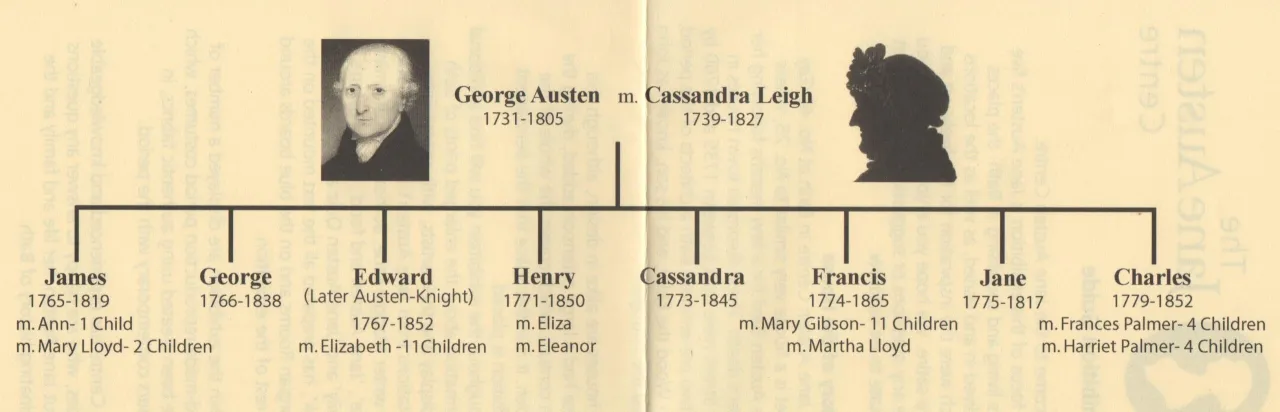 Rodzeństwo Jane Austen: Kim byli i jak wpłynęli na jej twórczość?