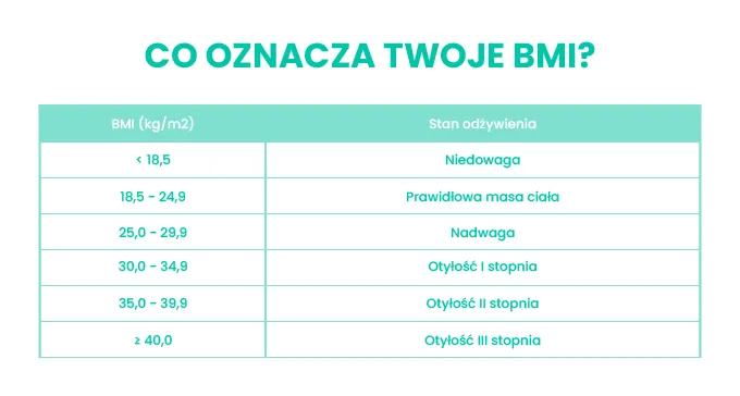 Od jakiego BMI jest nadwaga i jakie mogą być jej konsekwencje?