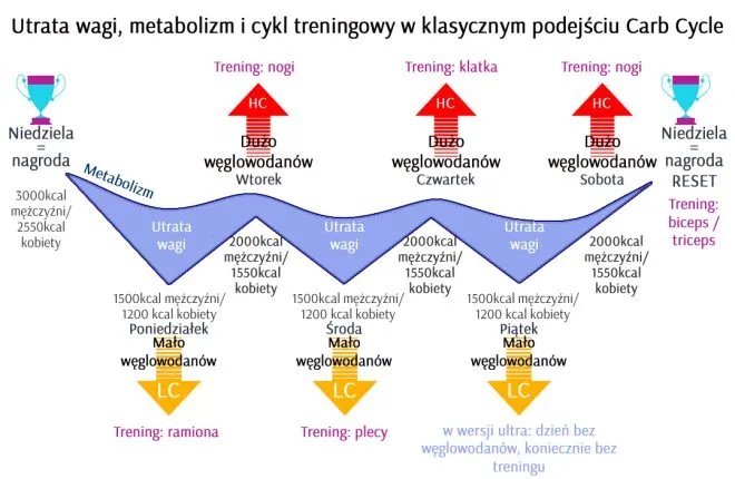Ile węglowodanów po treningu? Precyzyjny przewodnik dla każdego celu