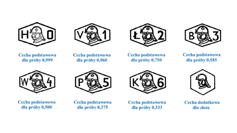 Jaką próbę ma złoto? Poznaj najważniejsze informacje o próbach złota