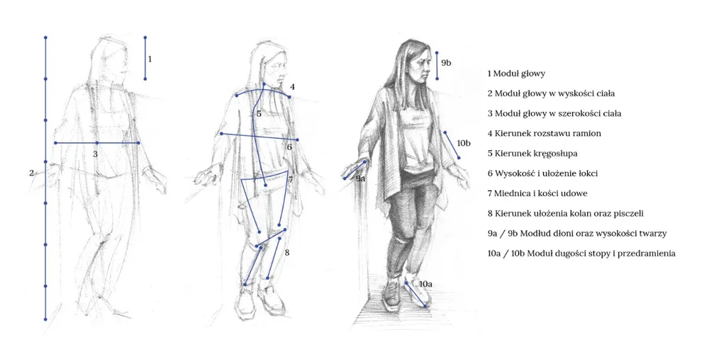 Jak malować ludzi: Kluczowe techniki i wskazówki dla początkujących artystów
