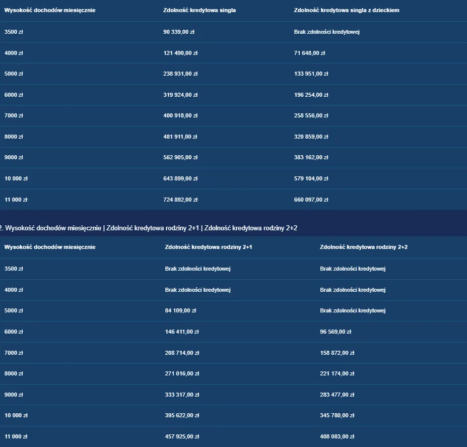 Ile kosztuje umeblowanie mieszkania? Sprawdź ceny i standardy