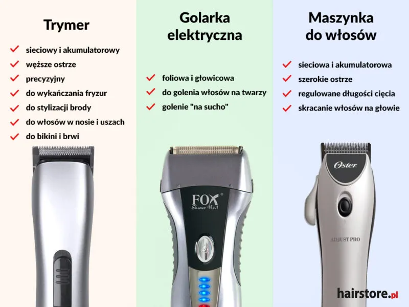 Golarka foliowa czy głowicowa? Wybierz idealną dla siebie!