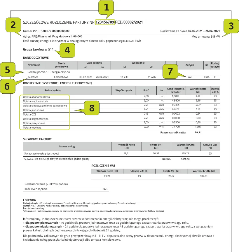 Jak poprawnie czytać fakturę prosumenta Energa i uniknąć błędów w rozliczeniach