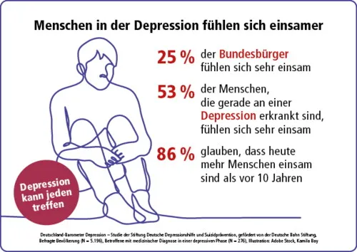 Depression bei Männern: Symptome, die oft übersehen werden