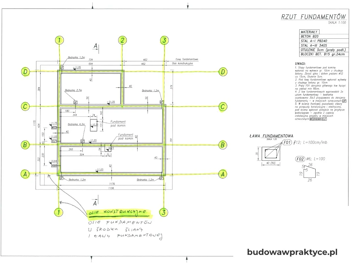 Co potrzebuje geodeta do wytyczenia budynku? Poradnik inwestora