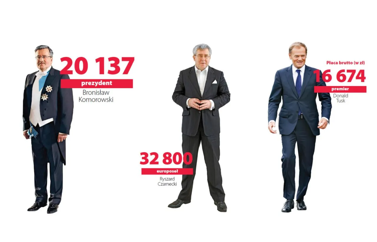 Ile zarabia PiS? Zaskakujące wynagrodzenia polityków w Polsce