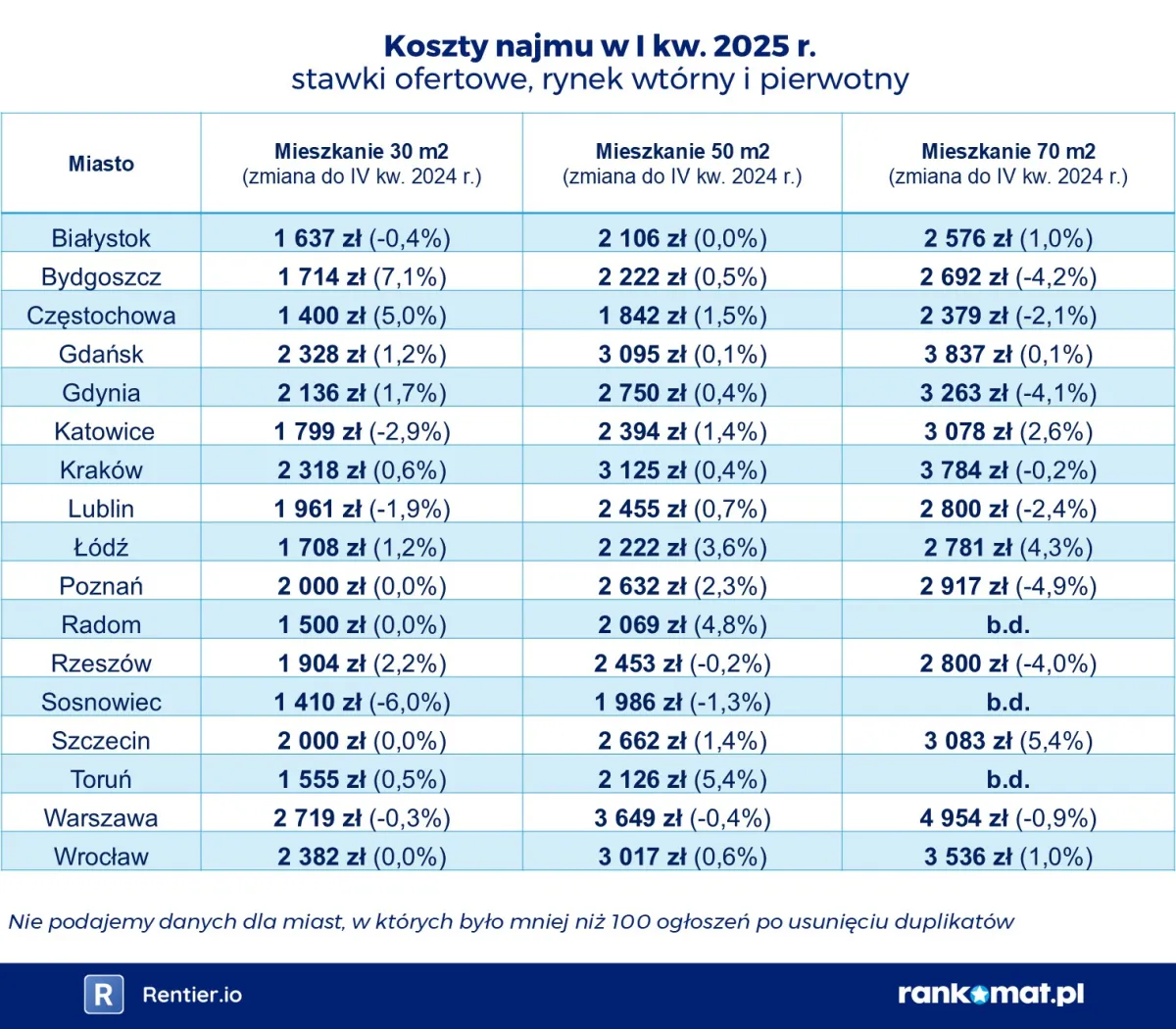 Wynajem mieszkania w bloku: Ile kosztuje? Poznaj wszystkie opłaty!