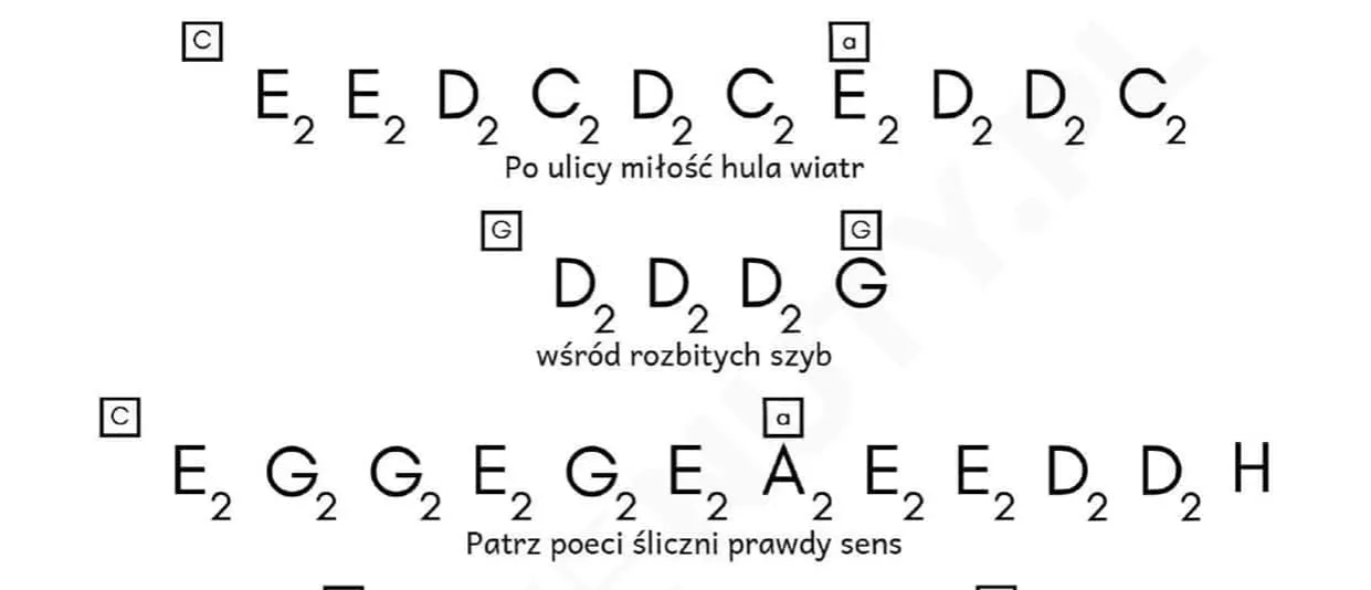 Chwyty gitarowe do piosenki nie płacz ewka – zagraj łatwo i szybko