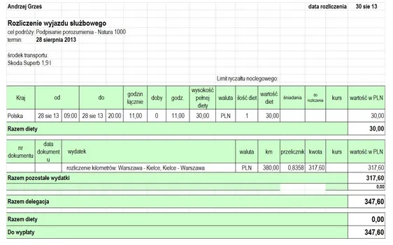 Co to jest dieta w delegacji i jak uniknąć nieprzyjemnych kosztów?