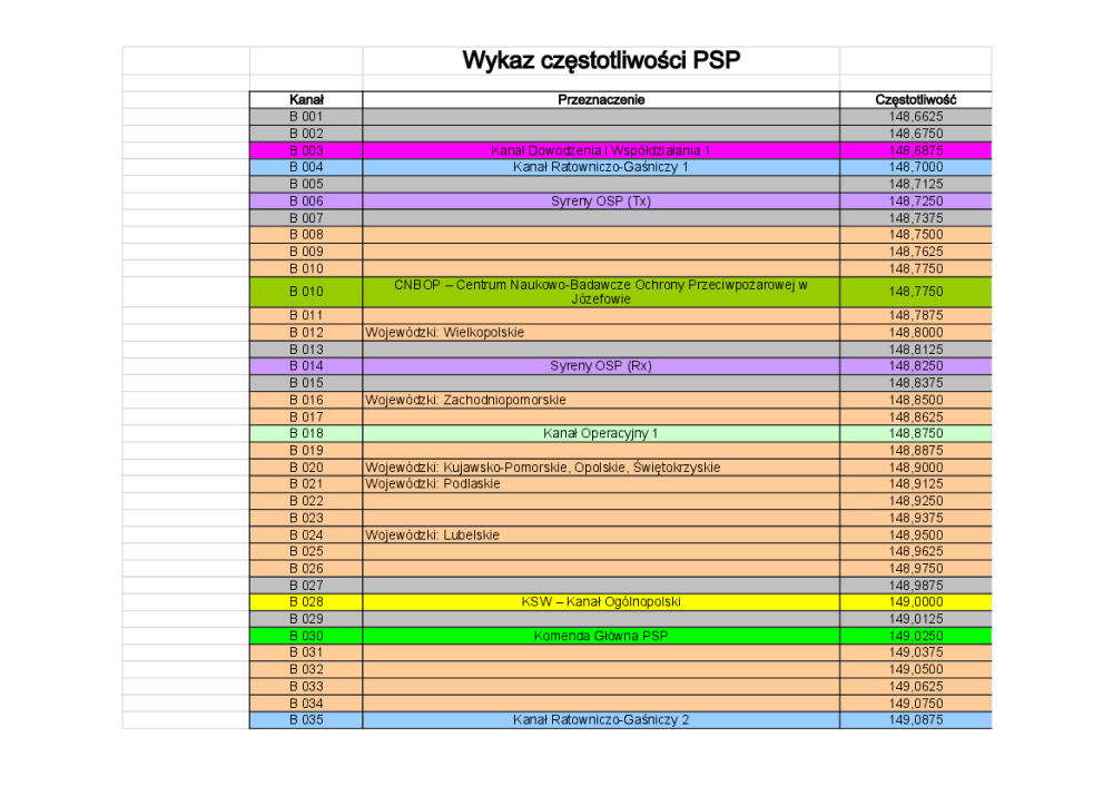 Odkryj Straż Pożarna Częstotliwości: Kanały Radiowe i Częstotliwości PSP Czeka na Ciebie