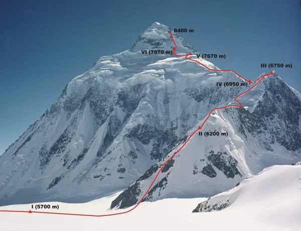 Szczyt K2 w jakich górach? Odkryj tajemnice Karakorum