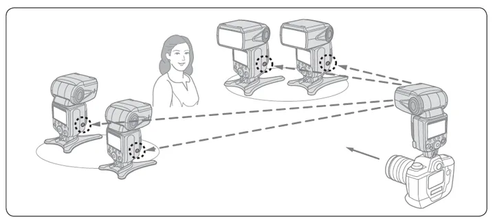 Jak podłączyć zewnętrzną lampę błyskową bez błędów i problemów – krok po kroku