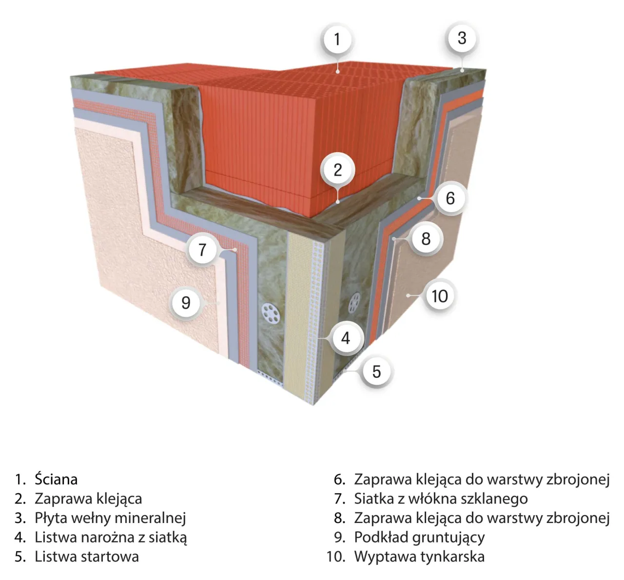 10 cm styropianu czy wełna mineralna - która izolacja jest lepsza?