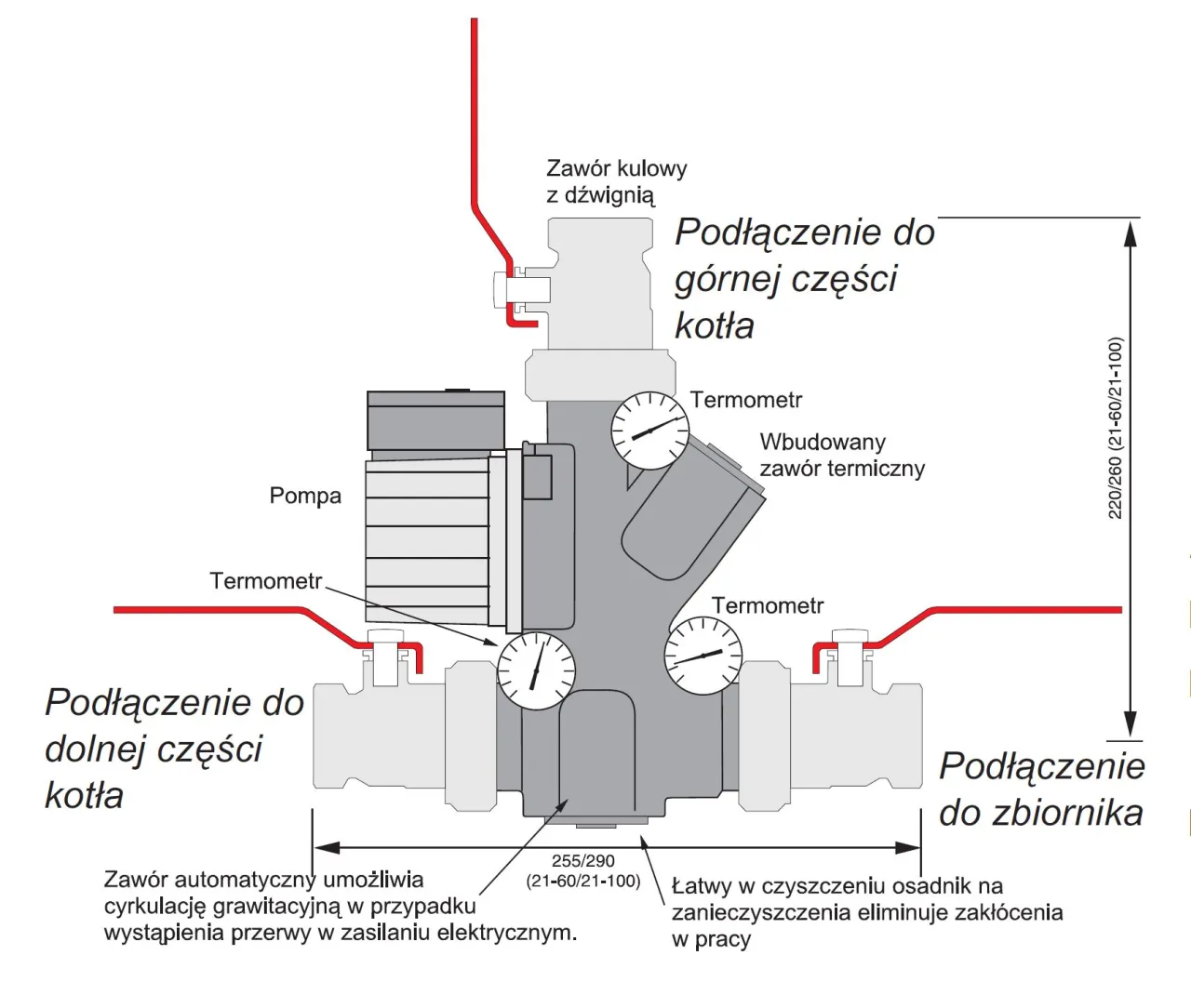 Laddomat czy zawór – który element poprawi Twoje ogrzewanie?