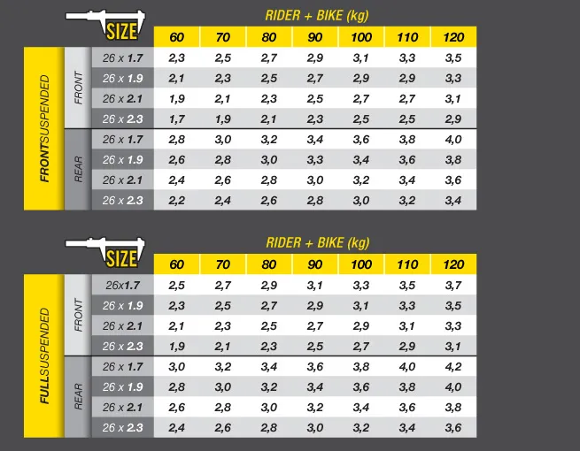 Ciśnienie w oponach 27.5 MTB: Jakie wybrać? Poradnik
